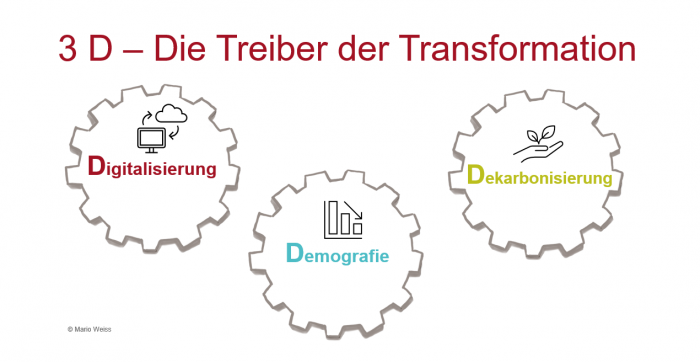Der Arbeitsmarkt ist wichtiger als der Absatzmarkt