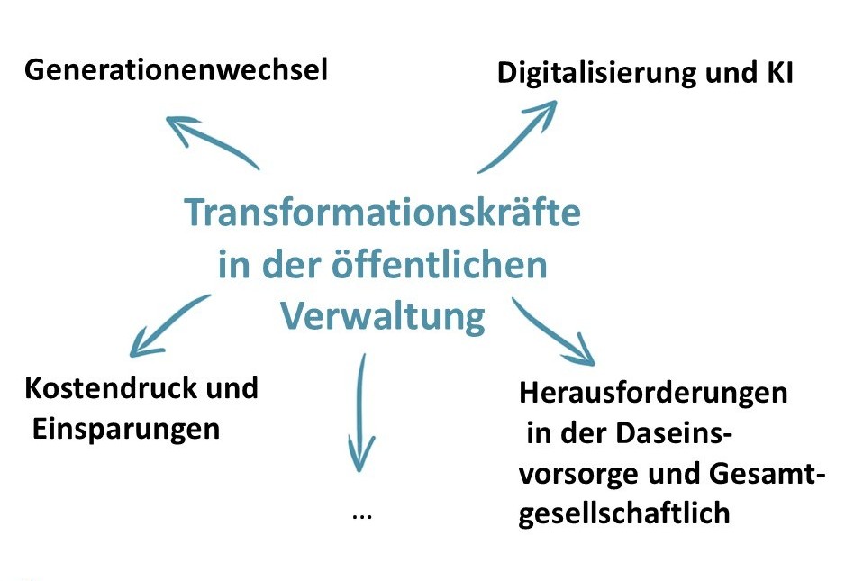 Aktuelle Studie von Trigon Graz